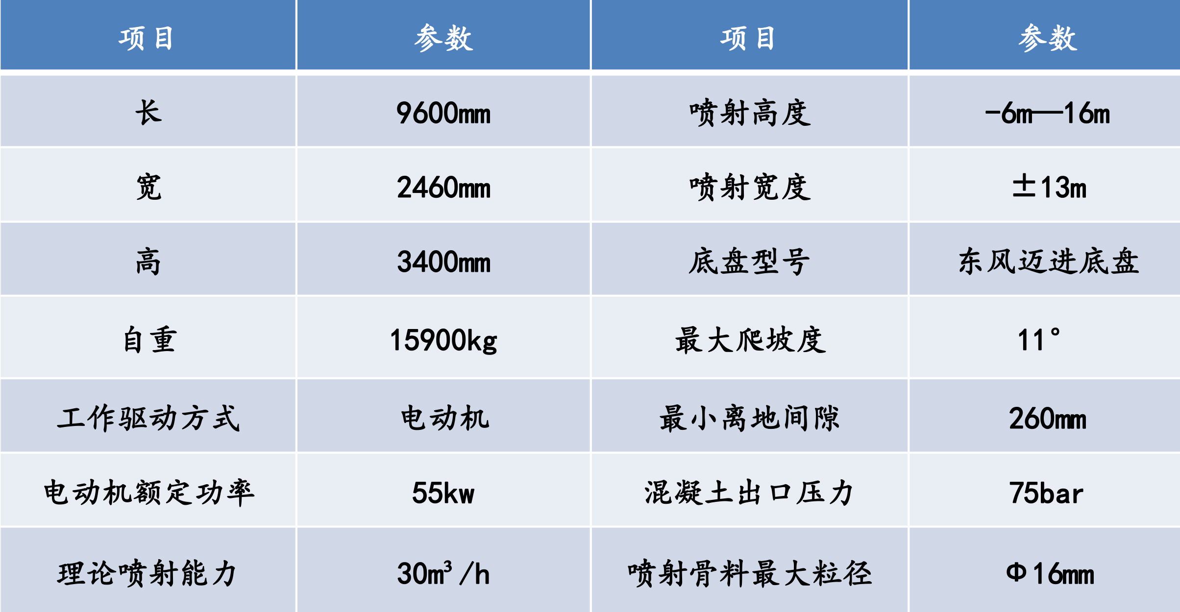 濕噴機(jī)械手，濕噴臺(tái)車技術(shù)參數(shù)