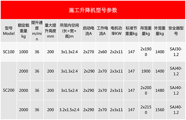 施工電梯型號參數