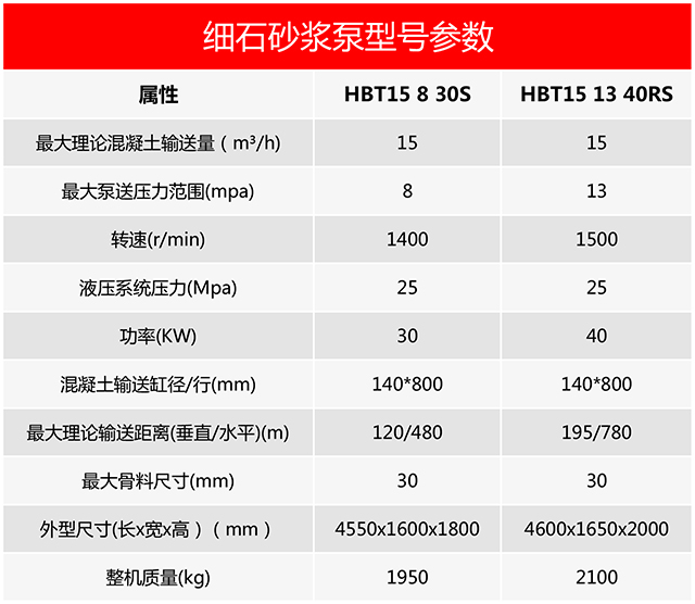 細石砂漿泵型號參數