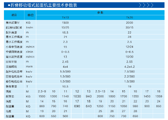 塔吊，塔機型號參數