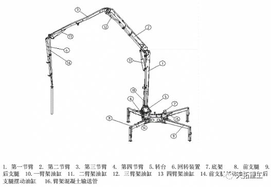 混凝土泵車上裝部分結構圖
